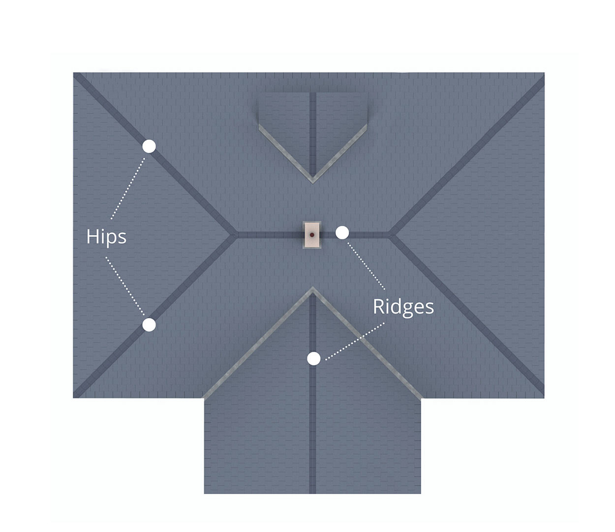 Ridges & Hips